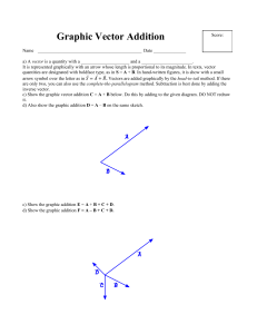 Graphic Vector Addition