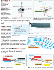 Helicopter Aerodynamics Handout