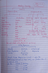 ML Handwritten Notes