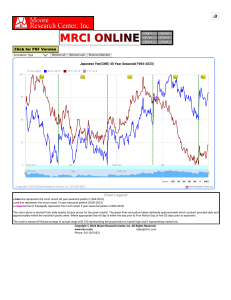 MRCI Japanese Yen(CME) Chart Page