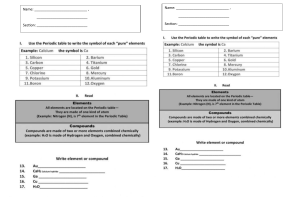 Chemistry Worksheet: Elements & Compounds