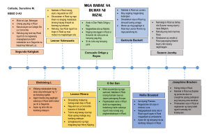 Collado, Sunshine M. 2-A3 (Graphic Organizer)