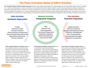 The 3 Activation States of Affect-Emotion - Overview v1