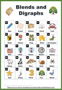 Blends-and-Digraphs (1)