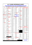 Alt Codes Reference Sheet