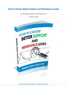 Support-and-Resistance-Levels