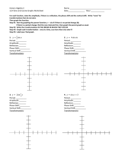 trig graphs practice sheet
