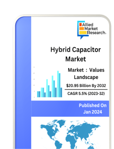 Hybrid Capacitor Market pdf