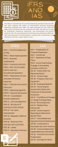 IFRS and IAS
