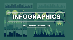 Anshikaa Chaubey (66) Infographics