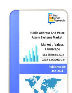 Public Address And Voice Alarm Systems Market pdf