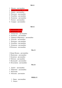 Формат навчання