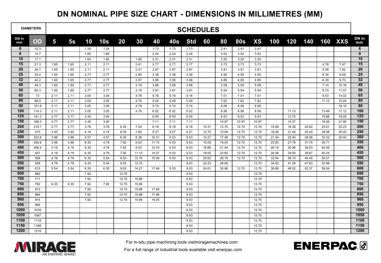Dn nominal pipe size chart metric mm