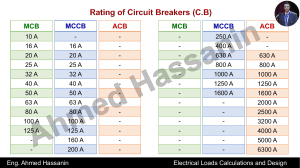 04+Rating+of+Circuit+Breakers+(C.B)+Tables