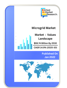 Microgrid Market pdf