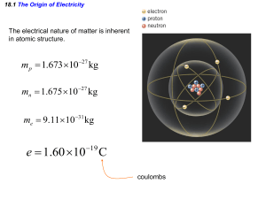 ELECTRICITY/COLOUMB'S LAW