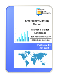 Emergency Lighting Market pdf