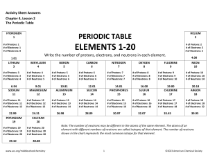 Periodic Table Elements 1-20