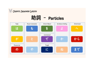 Basic Japanese Particles  