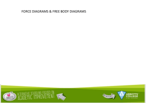 Force Diagrams & Free Body Diagrams Example Problem