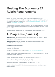 IA Rubric Requirements