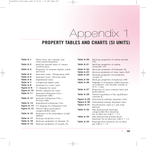 Appendix-1-Property-Tables-and-Charts-SI-Units