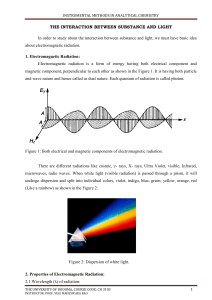Chapter 1-Interaction of Light with matter