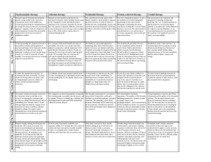 pdf-theories-summary compress