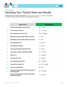 Thyroid+Tests+and+Results