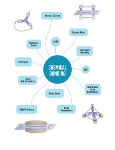 4. Chemical Bonding Complete Notes