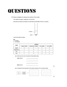 Questions of displacement reactions