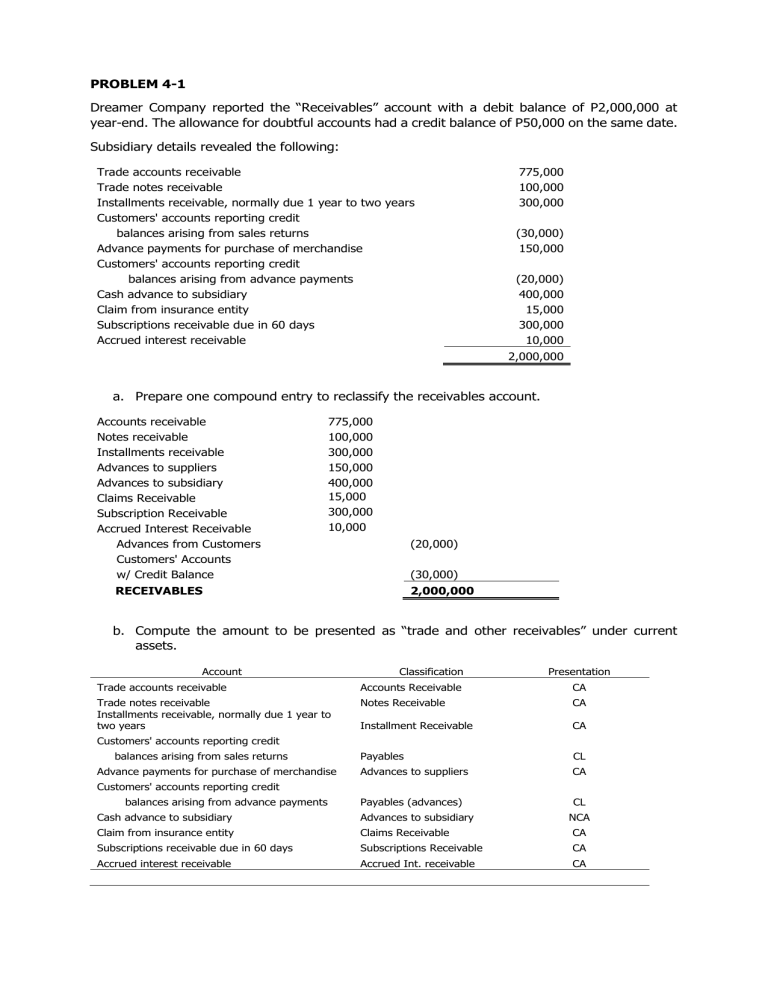 merchant cash advance tax treatment