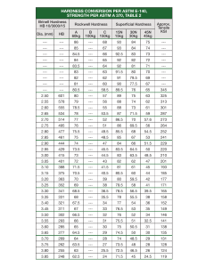 Hardness Conversion & Strength Data Sheet