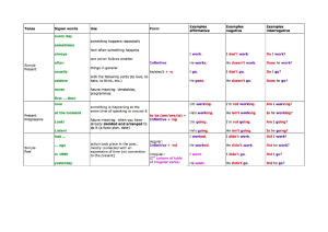 English Verb Tenses Chart