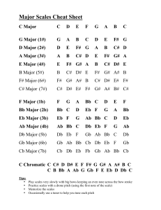 Scales Cheat Sheet