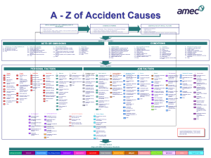 A - Z of Accident Causes