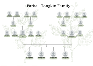 Tongkin Ancestry