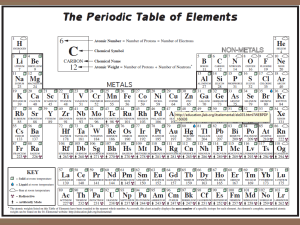 Periodic Table notes
