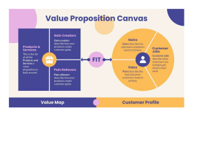 Value Proposition image