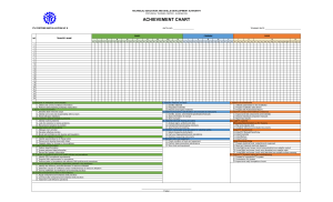 PV Systems Installation NC II - Achievement Chart