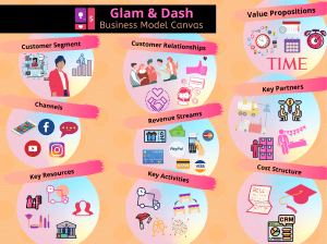 Business Model Canvas Glam and Dash