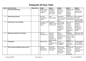 Kobayashi 20 key template and the 5 levels