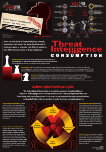 Poster Threat-Intelligence-Consumption