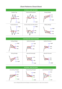 chart-patterns-cheat-sheetpdf-pdf-free