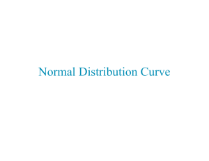 Normal Distribution curve