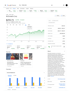 MCD $290.73 (▼0.53%) McDonald's Corp   Google Finance