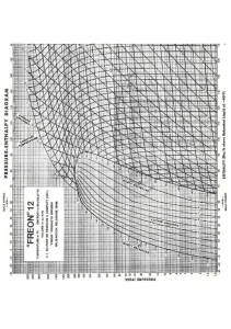 R12Pressure-Enthalpy