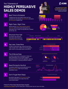 7-Elements-of-Highly-Persuasive-Sales-Demos-0721