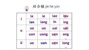 rules for writing pinyin(2024.03.01)