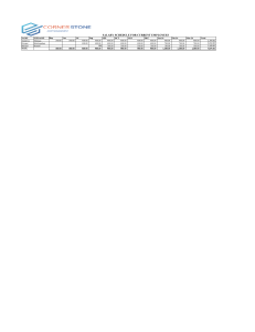 CAM March Salary Schedule